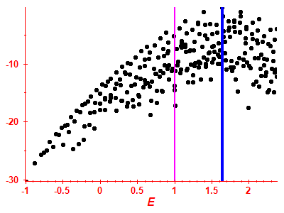 Strength function log